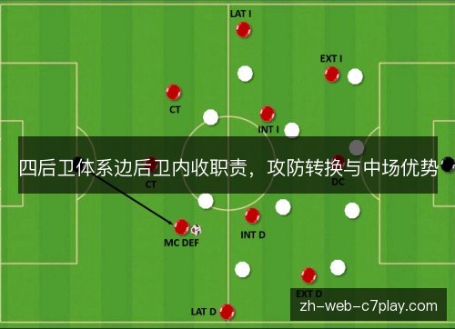 四后卫体系边后卫内收职责，攻防转换与中场优势